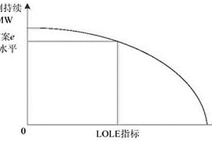 新能源接入條件下電力容量市場的低碳電源投資決策方法