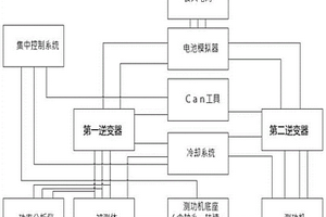 新能源車用驅動電機測試架構及控制方法