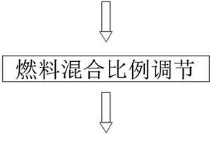新能源油氣混合灶臺燃燒調節系統