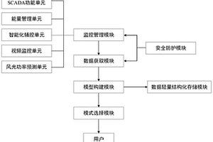 基于VR的新能源智慧遠程集中控制與管理系統
