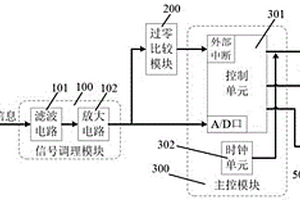 分布式新能源供電網絡諧波檢測裝置
