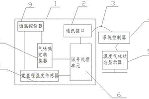新能源汽車鋰電池動力安全監測預警系統