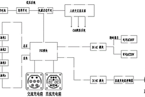 新能源式移動電源車系統