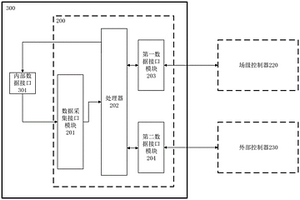 通信協議轉換器、能量變換裝置和新能源電廠