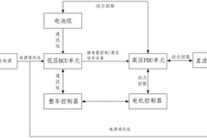 新能源汽車用能量管理及高壓電源分配裝置