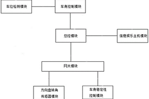 泊車輔助系統及新能源車