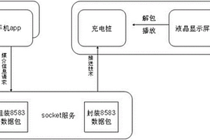 基于APP與新能源汽車充電樁的交互系統及方法