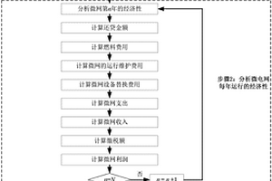 適用于含新能源的孤立微電網全壽命周期經濟性評估方法