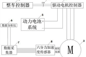 新能源車驅動電機在線診斷系統