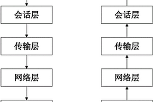 用于新能源汽車底盤生產的以太網高速數據采集工作方法
