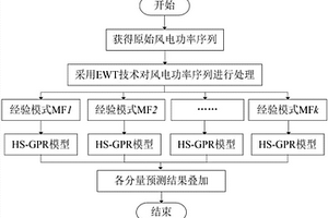 基于經驗小波變換與改進高斯過程回歸的新能源出力短期預測方法