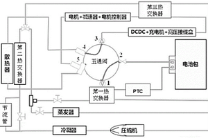 新能源電動汽車的熱管理系統