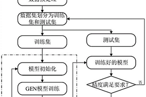 新能源汽車電機溫度場數字孿生模型構建方法