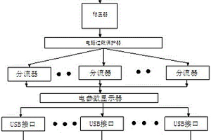新能源汽車電池智能管理系統