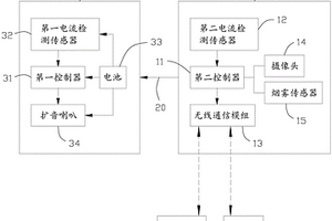 具有警報功能的新能源充電裝置