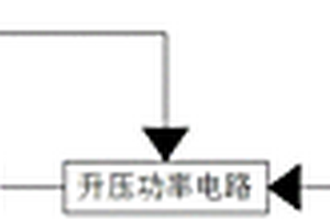 新能源客車的電機驅動系統