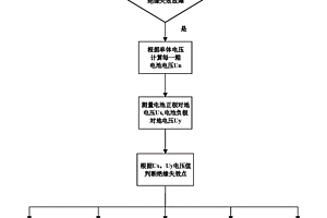 電池系統的絕緣失效定位方法、系統及新能源汽車