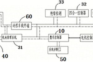 新能源電動大巴車的網絡通訊系統