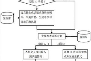新能源汽車故障診斷培訓考核與方案推送系統