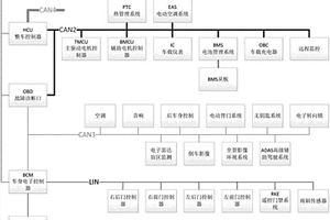 新能源汽車整車CAN總線拓撲結構