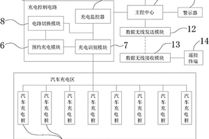 新能源汽車充電動態響應系統