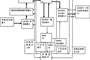 離網新能源發電的儲能充電站供電系統