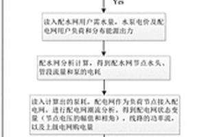 面向新能源消納的配水網與配電網聯合經濟調度方法