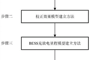 新能源場站計劃外功率輔助控制用儲能容量規劃方法