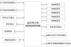 用于新能源汽車的網關模擬解析器系統及其方法