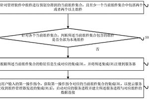 新能源汽車管理軟件的組件調度方法及系統