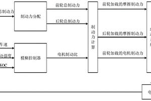用于新能源汽車的復合制動設備