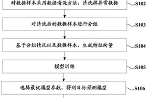 基于大數據的新能源汽車車型參數預測估計方法