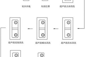 新能源電芯鋁排軟連接件的加工工藝
