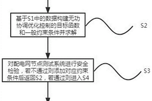 含新能源、儲能及柔性負荷的無功協調優化控制方法