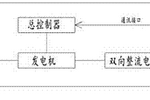 多模新能源汽車專用內燃機電源模組