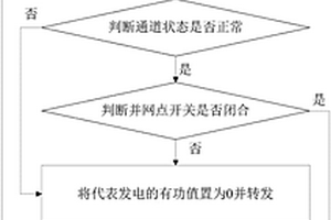 分布式新能源系統有效屏蔽異常數據的方法