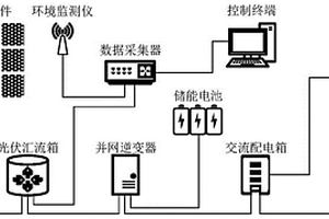 露天礦分布式新能源供能系統及其配置方法