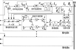 新能源電力系統中微網的最優分散協調控制方法