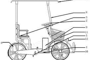 新能源共享雙人車
