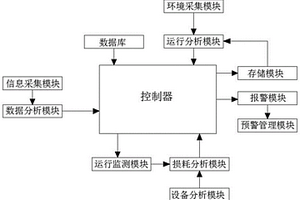用于新能源并網的光伏變流系統