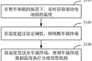 新能源汽車預警方法及系統