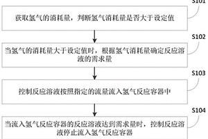 用于增程式能源系統的控制方法、系統及新能源船舶