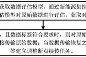 新能源集控系統數據斷點續傳方法