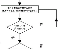 用于新能源電池充電的電池均衡評估方法