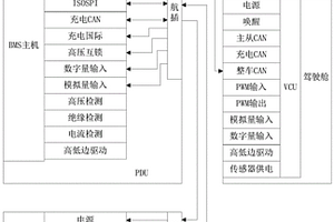 新能源汽車管理控制系統