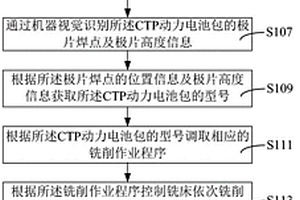 新能源汽車、CTP動力電池包及其梯次拆解方法