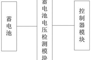 新能源汽車對標試驗中電機電源數據誤差判斷及修正方法