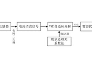 新能源柔性直流并網暫態諧波檢測方法及系統