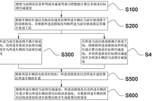 新能源汽車能量回收方法、系統、計算機及可讀存儲介質