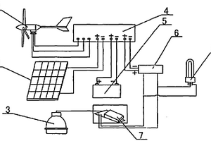 組合式新能源發電系統